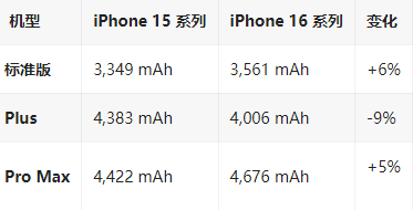 鼓楼苹果16维修分享iPhone16/Pro系列机模再曝光