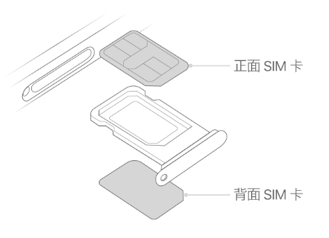 鼓楼苹果15维修分享iPhone15出现'无SIM卡'怎么办 