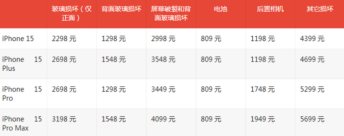 鼓楼苹果15维修站中心分享修iPhone15划算吗